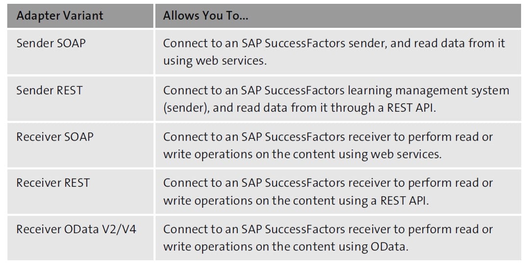 SAP SuccessFactors Integration With SAP ERP